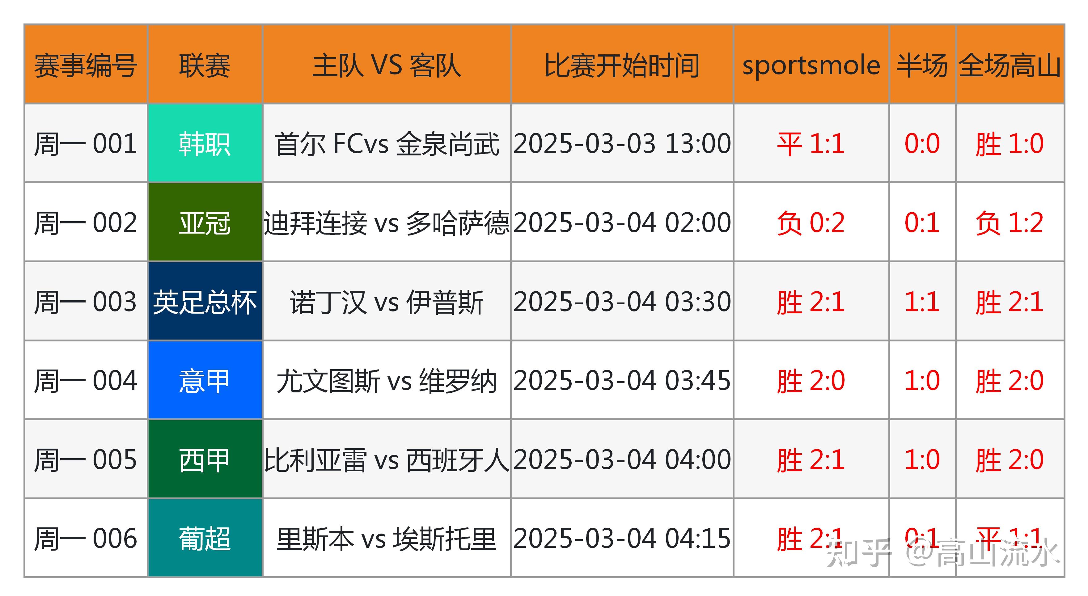 世界各地的足球粉丝翘首以待赛事结果的简单介绍