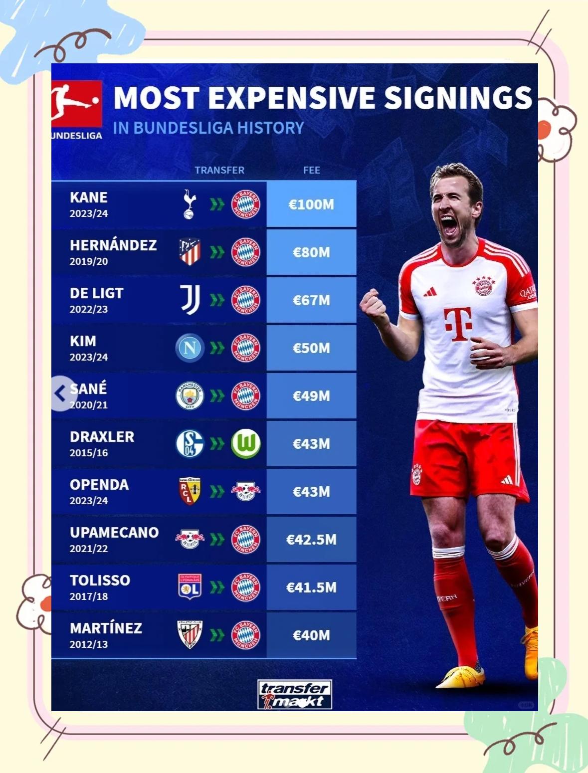 热刺主场告负，不敌拜仁慕尼黑