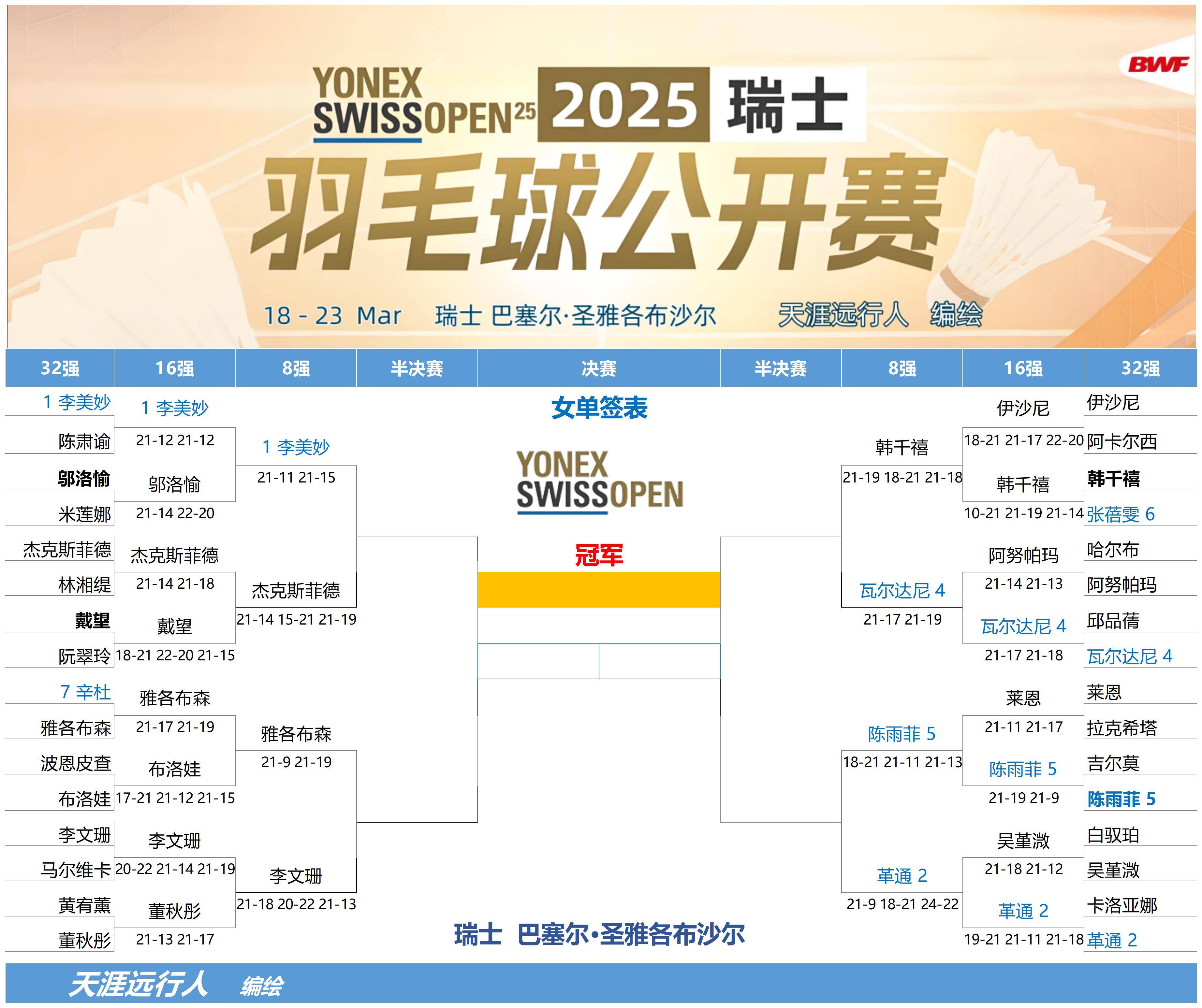 梦幻瑞士队演绎逆袭，斩获欧洲预选赛冠军