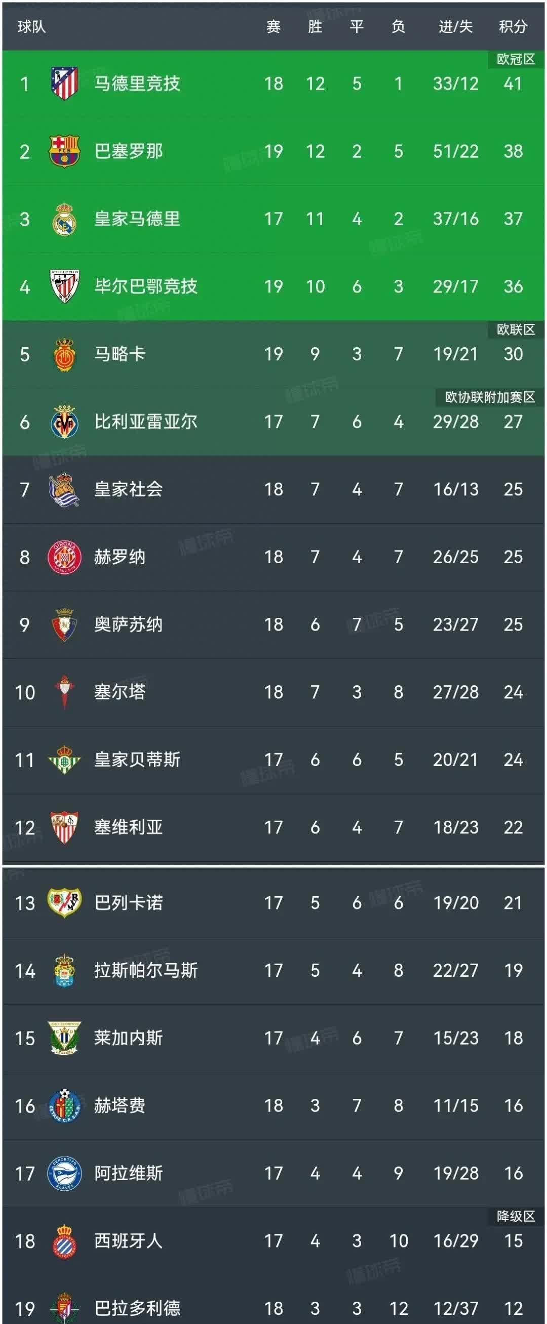 关于大巴黎再胜梅斯，登顶法甲积分榜的信息