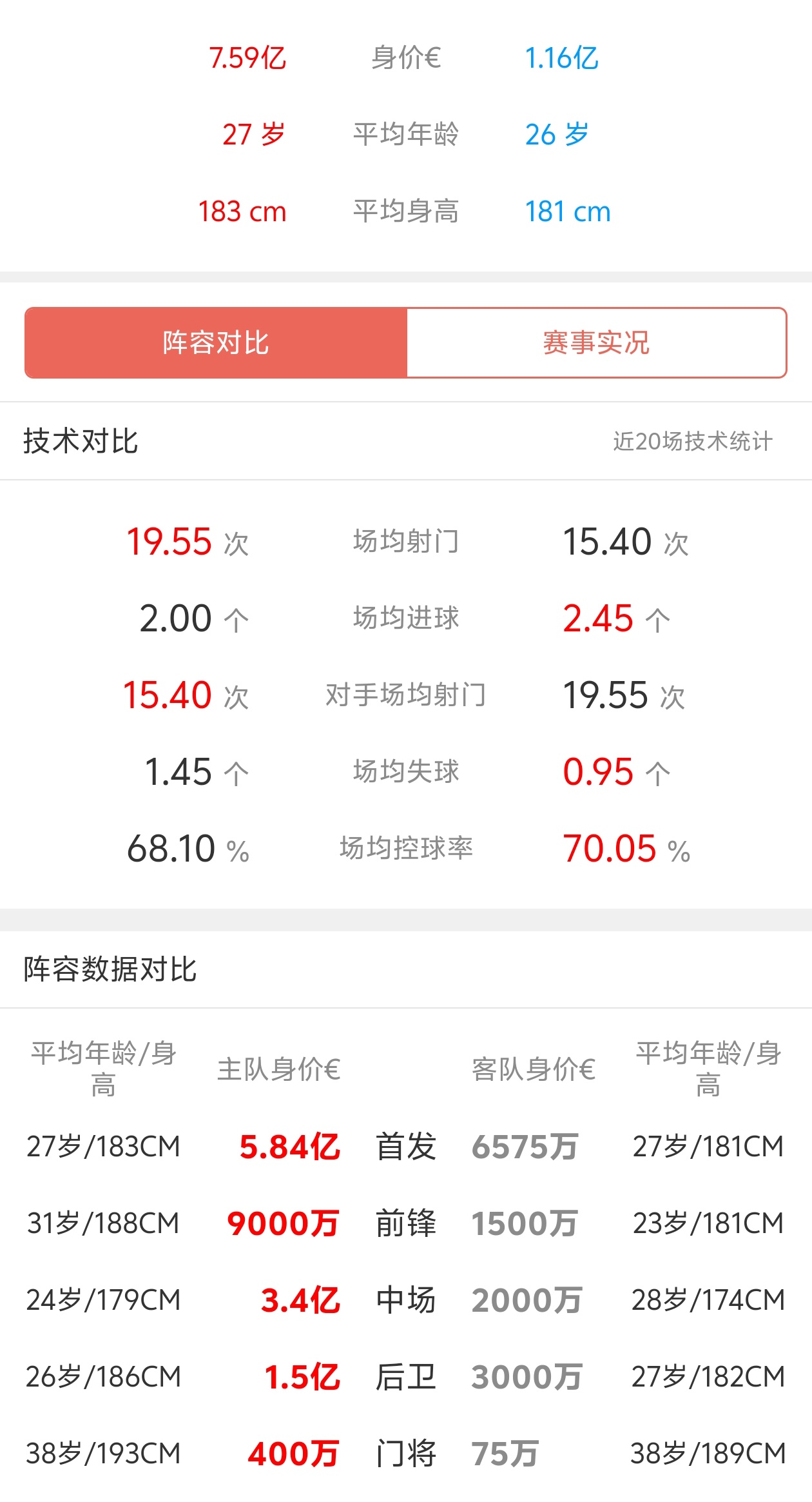 拜仁慕尼黑大胜，拿下晋级的门票