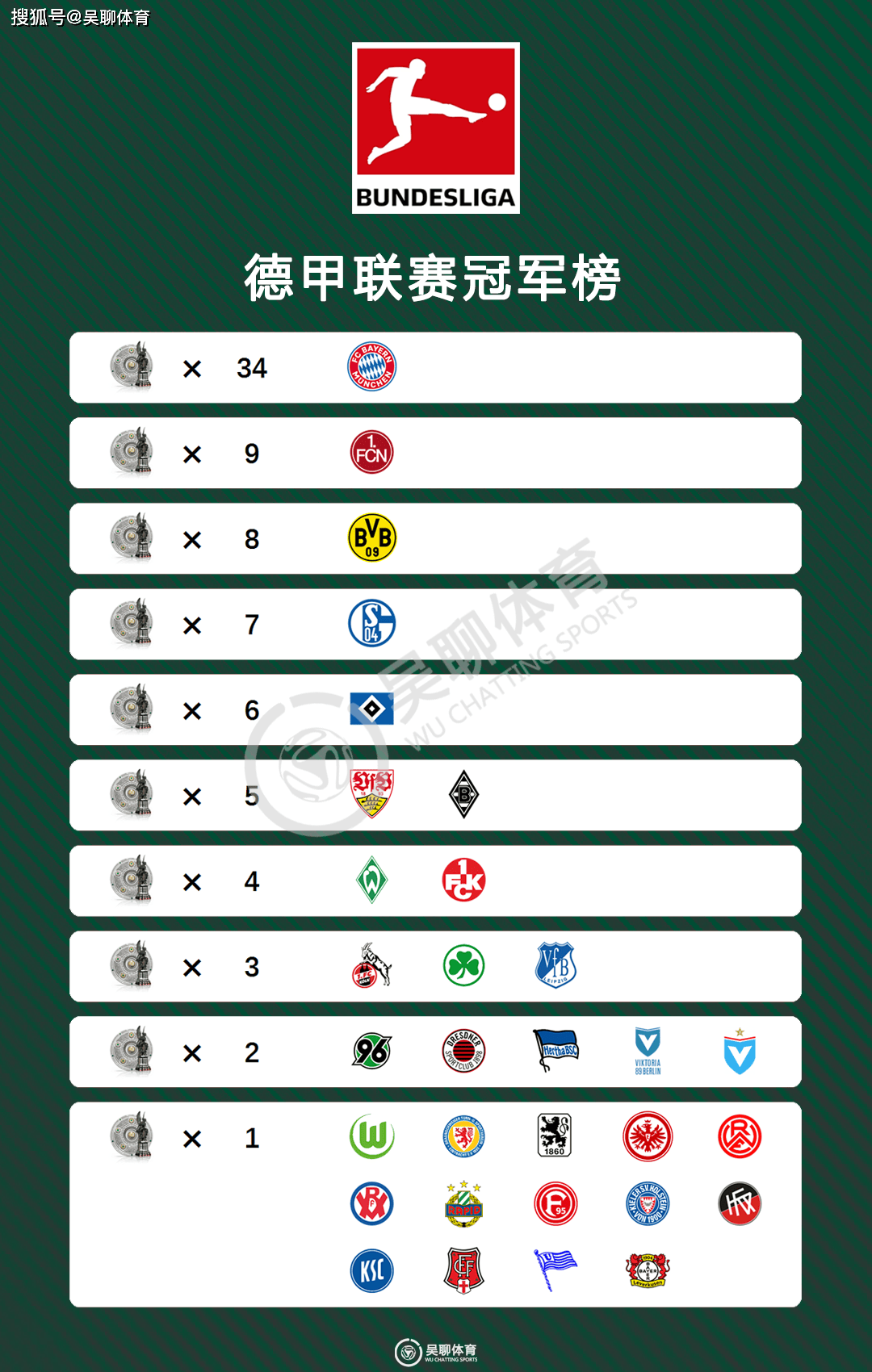 莱比锡红牛队取得连胜，追赶积分榜头名的简单介绍