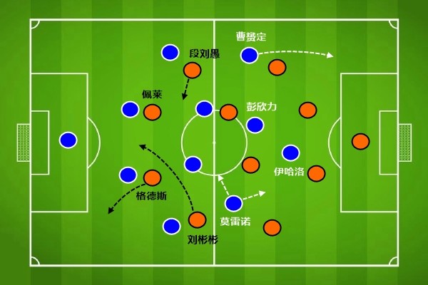 鲁能战术打法不变，中场控制优势明显