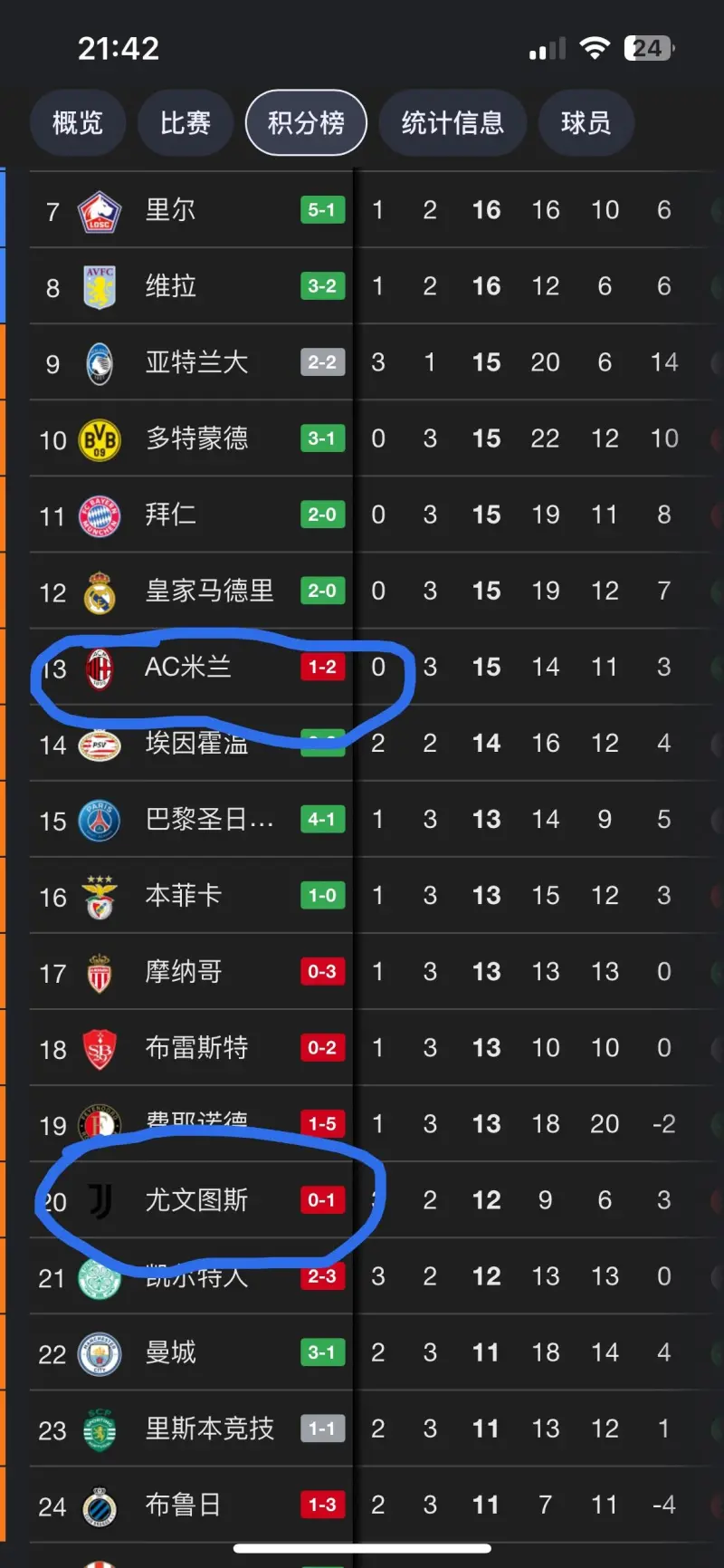 尤文图斯雄心勃勃，冲刺联赛榜首的简单介绍