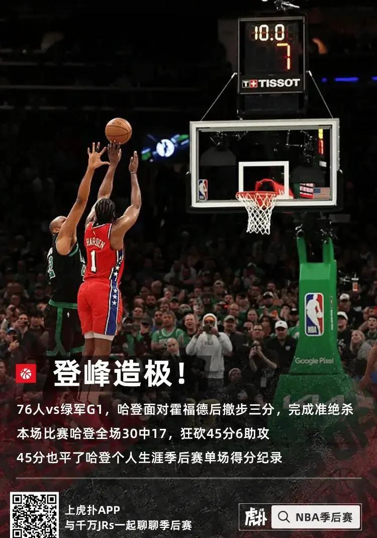 东部联盟至尊先生：得分王哈登大奖