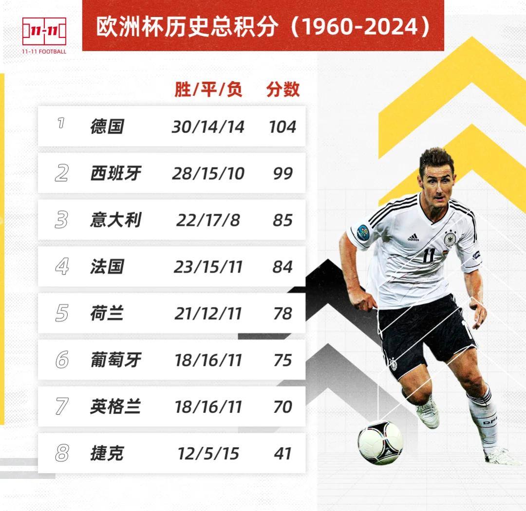 快船力克尼克斯，保住东部积分榜领先地位