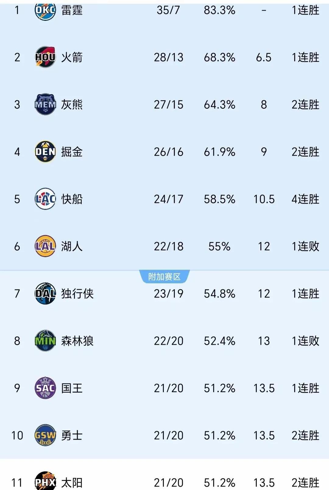 联赛战绩差距拉大球队实力对比