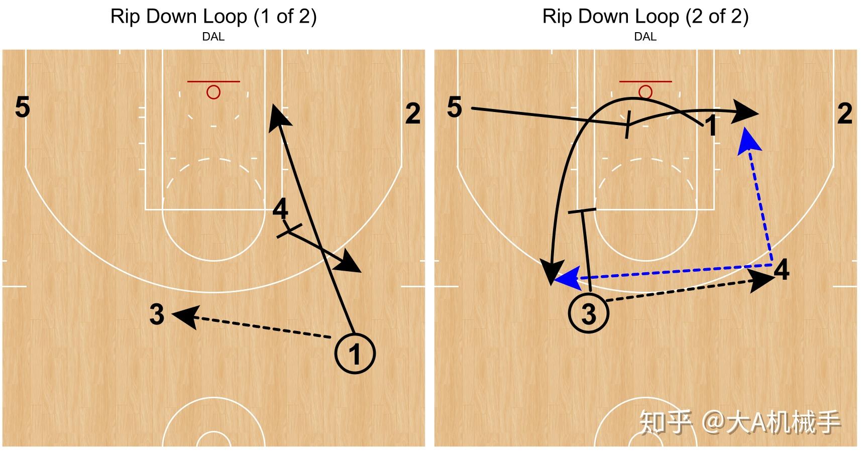 马刺力克独行侠,周琦刷新纪录的简单介绍 马刺力克独行侠,周琦刷新纪录的简单介绍